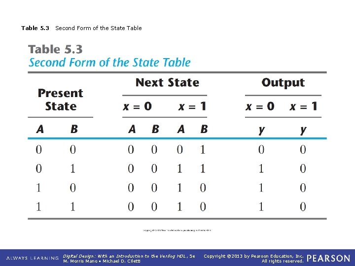 Table 5. 3 Second Form of the State Table Digital Design: With an Introduction