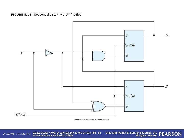 FIGURE 5. 18 Sequential circuit with JK flip-flop Digital Design: With an Introduction to