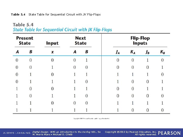 Table 5. 4 State Table for Sequential Circuit with JK Flip-Flops Digital Design: With