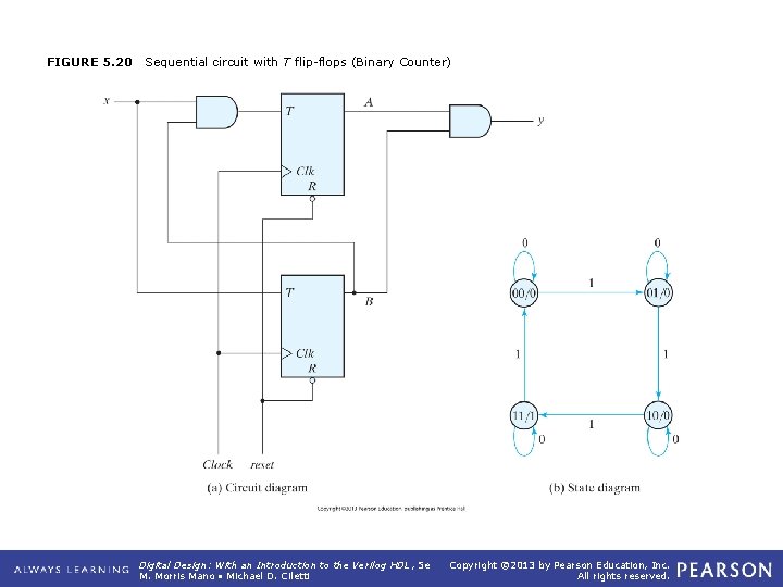 FIGURE 5. 20 Sequential circuit with T flip-flops (Binary Counter) Digital Design: With an