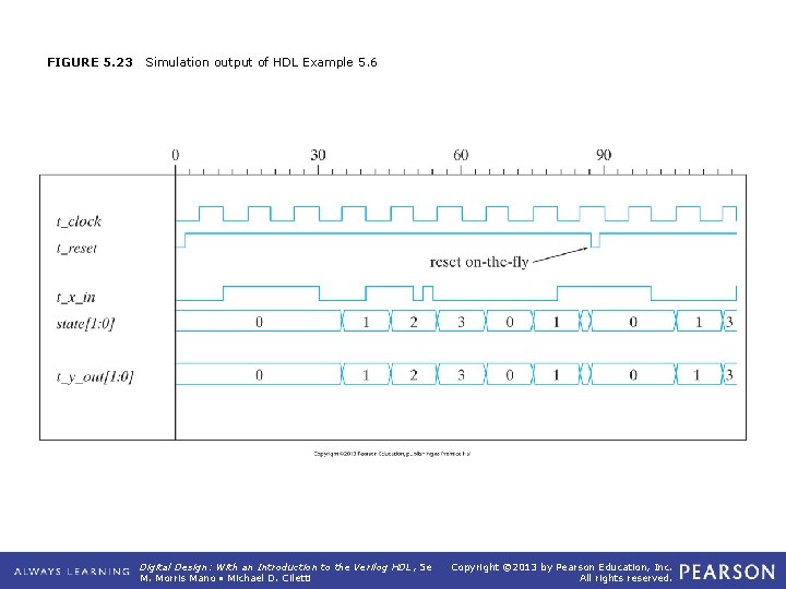 FIGURE 5. 23 Simulation output of HDL Example 5. 6 Digital Design: With an