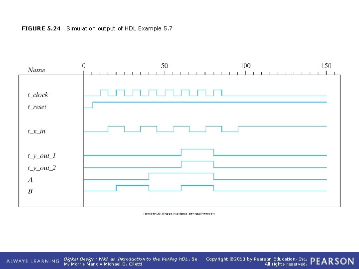 FIGURE 5. 24 Simulation output of HDL Example 5. 7 Digital Design: With an