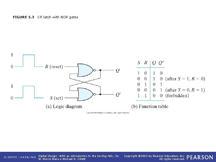 FIGURE 5. 3 SR latch with NOR gates Digital Design: With an Introduction to