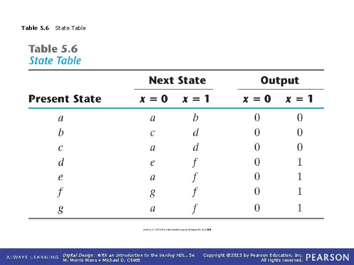 Table 5. 6 State Table Digital Design: With an Introduction to the Verilog HDL,