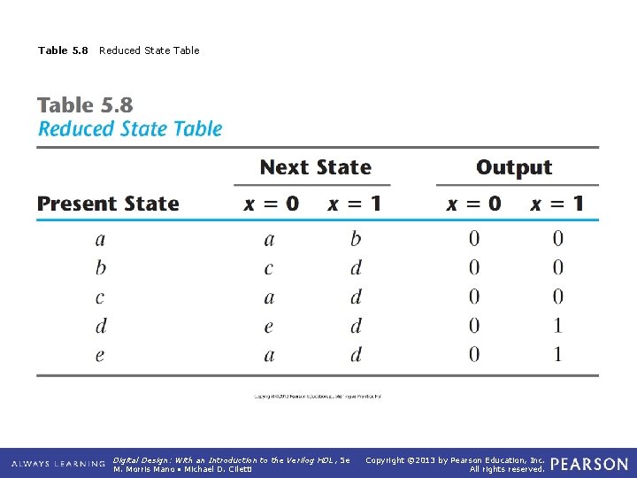 Table 5. 8 Reduced State Table Digital Design: With an Introduction to the Verilog