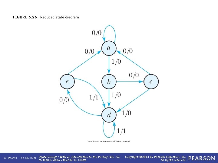 FIGURE 5. 26 Reduced state diagram Digital Design: With an Introduction to the Verilog