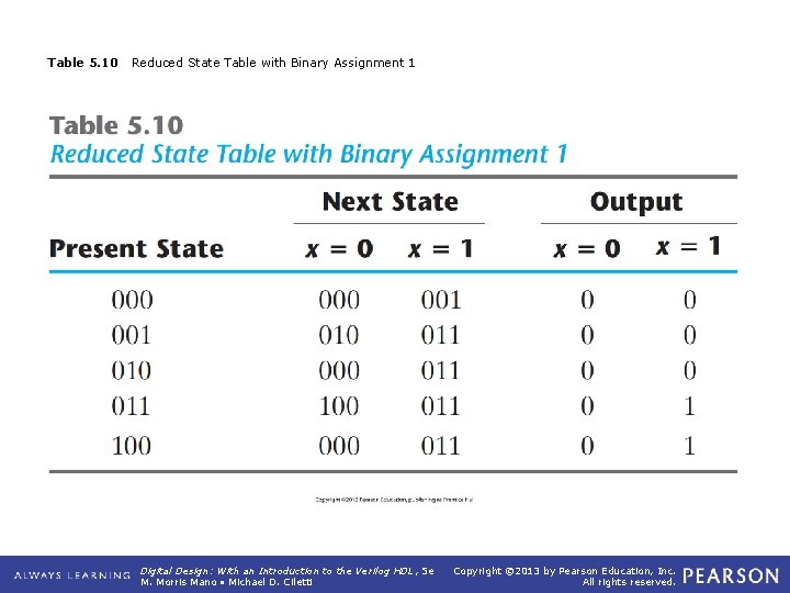 Table 5. 10 Reduced State Table with Binary Assignment 1 Digital Design: With an