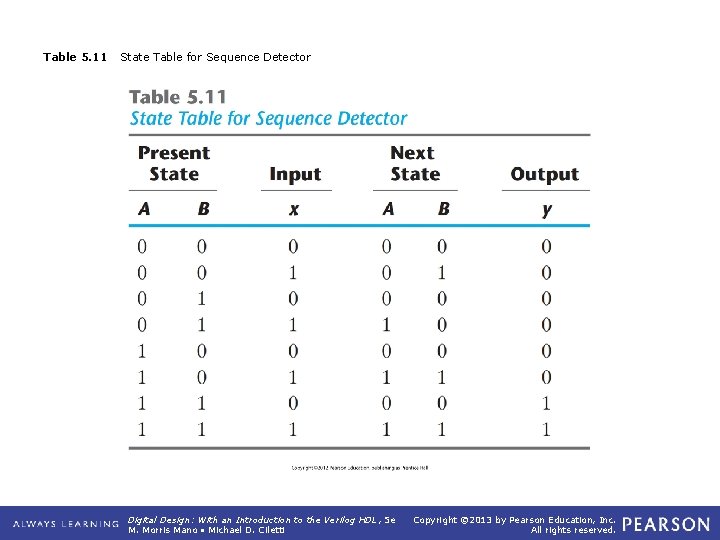 Table 5. 11 State Table for Sequence Detector Digital Design: With an Introduction to