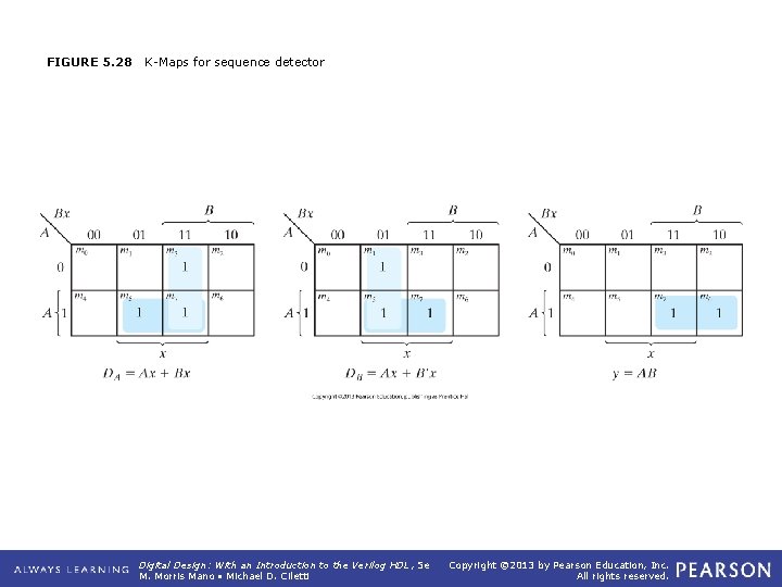 FIGURE 5. 28 K-Maps for sequence detector Digital Design: With an Introduction to the