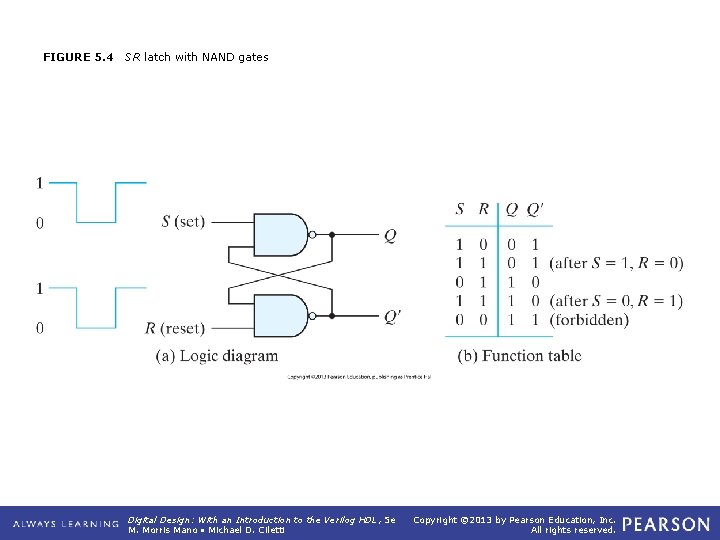 FIGURE 5. 4 SR latch with NAND gates Digital Design: With an Introduction to