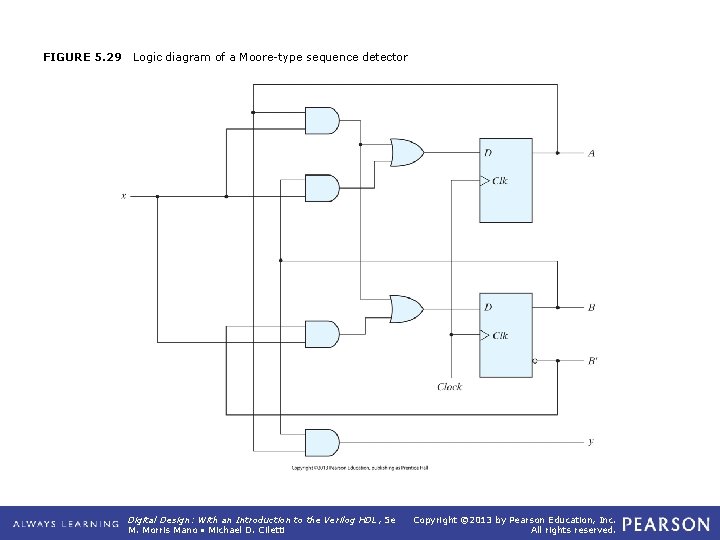 FIGURE 5. 29 Logic diagram of a Moore-type sequence detector Digital Design: With an