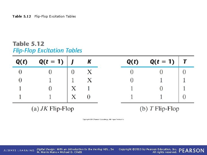 Table 5. 12 Flip-Flop Excitation Tables Digital Design: With an Introduction to the Verilog