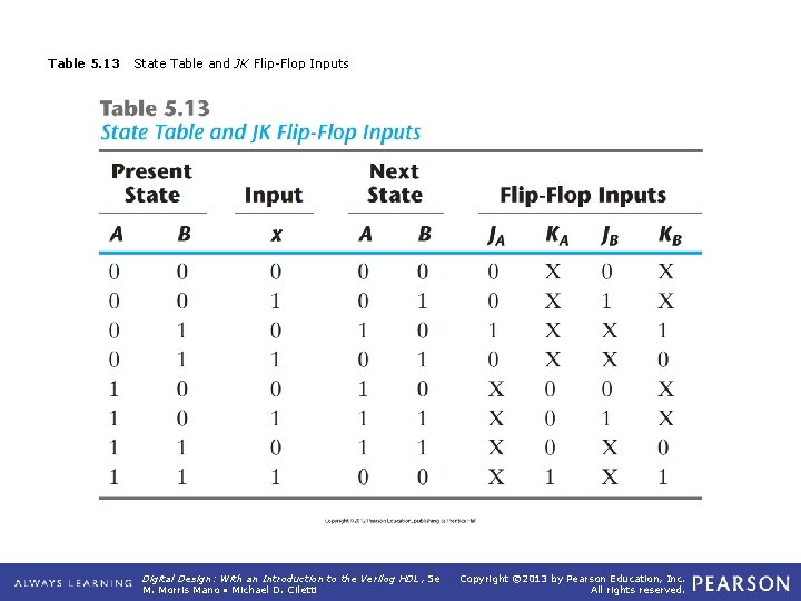 Table 5. 13 State Table and JK Flip-Flop Inputs Digital Design: With an Introduction