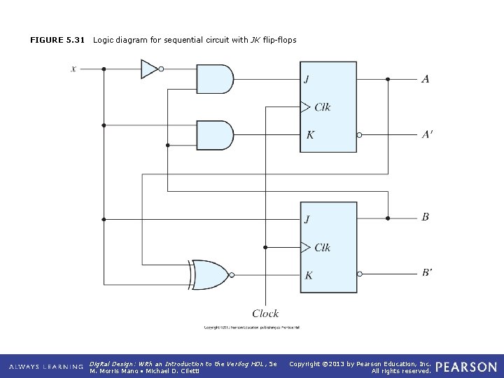 FIGURE 5. 31 Logic diagram for sequential circuit with JK flip-flops Digital Design: With