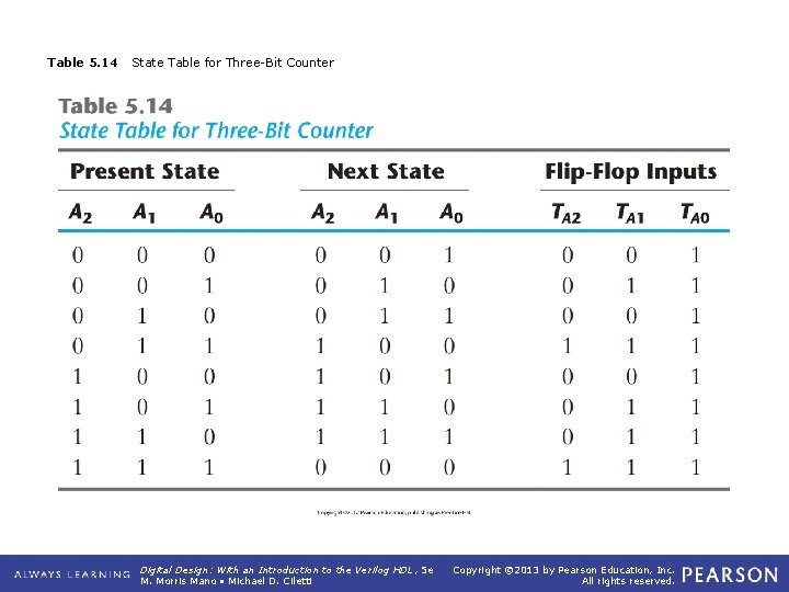 Table 5. 14 State Table for Three-Bit Counter Digital Design: With an Introduction to