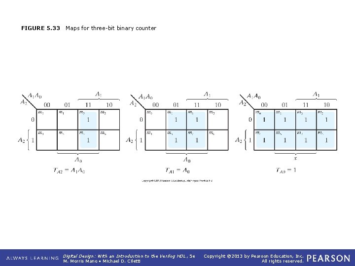 FIGURE 5. 33 Maps for three-bit binary counter Digital Design: With an Introduction to