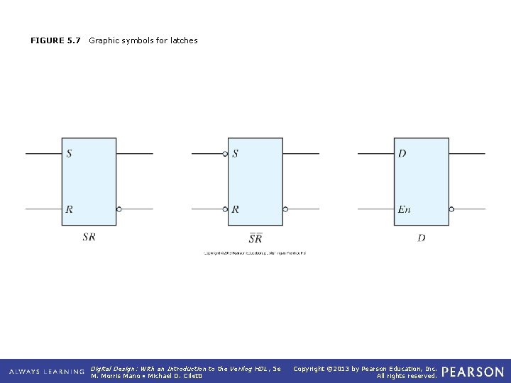 FIGURE 5. 7 Graphic symbols for latches Digital Design: With an Introduction to the