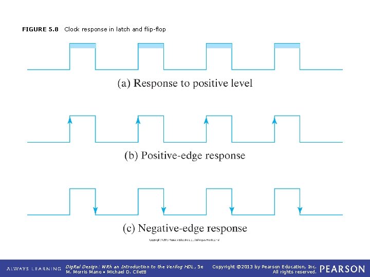 FIGURE 5. 8 Clock response in latch and flip-flop Digital Design: With an Introduction