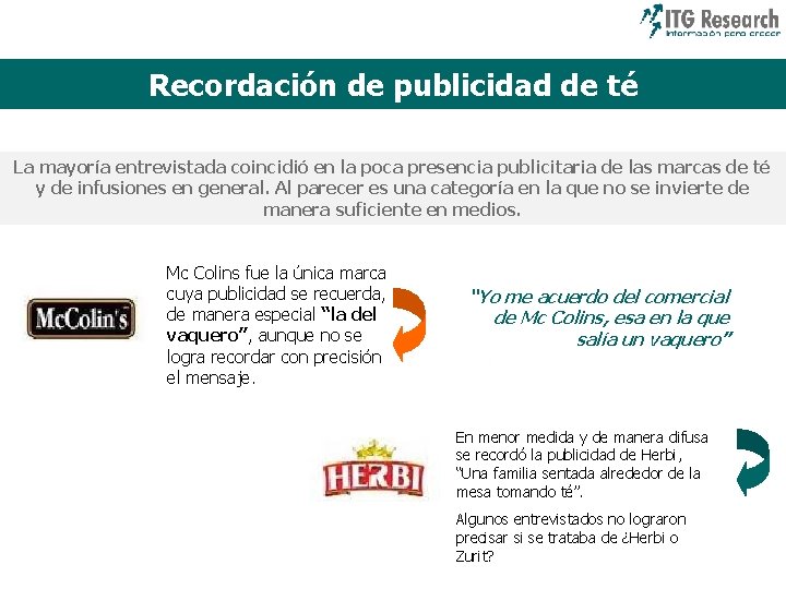 Recordación de publicidad de té La mayoría entrevistada coincidió en la poca presencia publicitaria