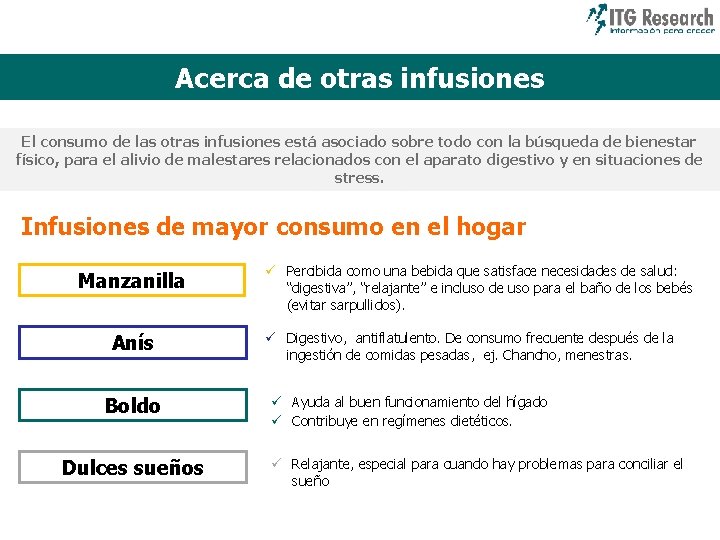 Acerca de otras infusiones El consumo de las otras infusiones está asociado sobre todo