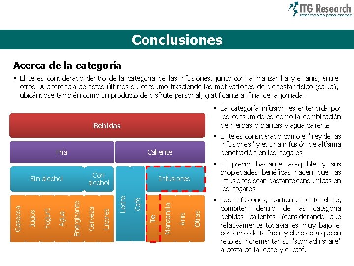 Conclusiones Acerca de la categoría § El té es considerado dentro de la categoría