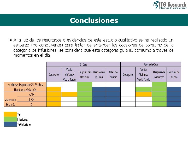 Conclusiones § A la luz de los resultados o evidencias de estudio cualitativo se