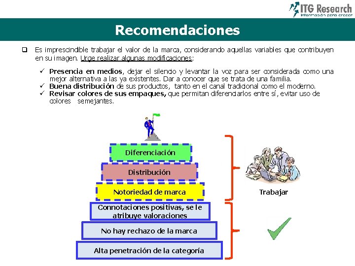 Recomendaciones q Es imprescindible trabajar el valor de la marca, considerando aquellas variables que