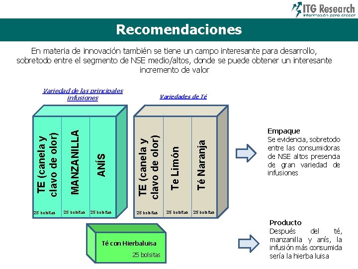 Recomendaciones En materia de innovación también se tiene un campo interesante para desarrollo, sobretodo