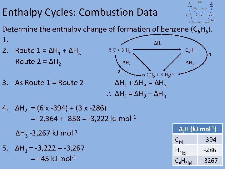 Enthalpy Cycles: Combustion Data Determine the enthalpy change of formation of benzene (C 6