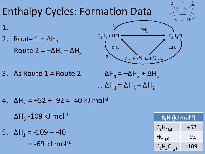 Enthalpy Cycles: Formation Data 1. 2. Route 1 = ΔH 1 Route 2 =