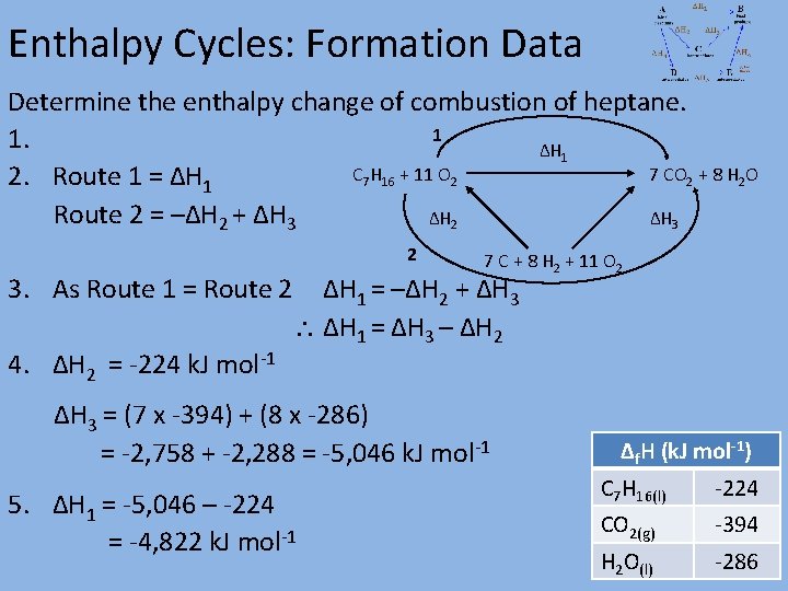 Enthalpy Cycles: Formation Data Determine the enthalpy change of combustion of heptane. 1 1.