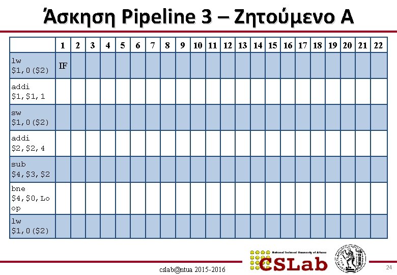Άσκηση Pipeline 3 – Ζητούμενο Α 1 lw $1, 0($2) 2 3 4 5