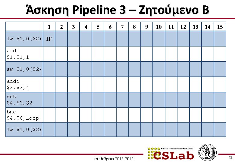 Άσκηση Pipeline 3 – Ζητούμενο B 1 2 3 4 5 6 7 8