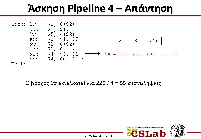 Άσκηση Pipeline 4 – Απάντηση Loop: lw addi lw add sw addi sub bne