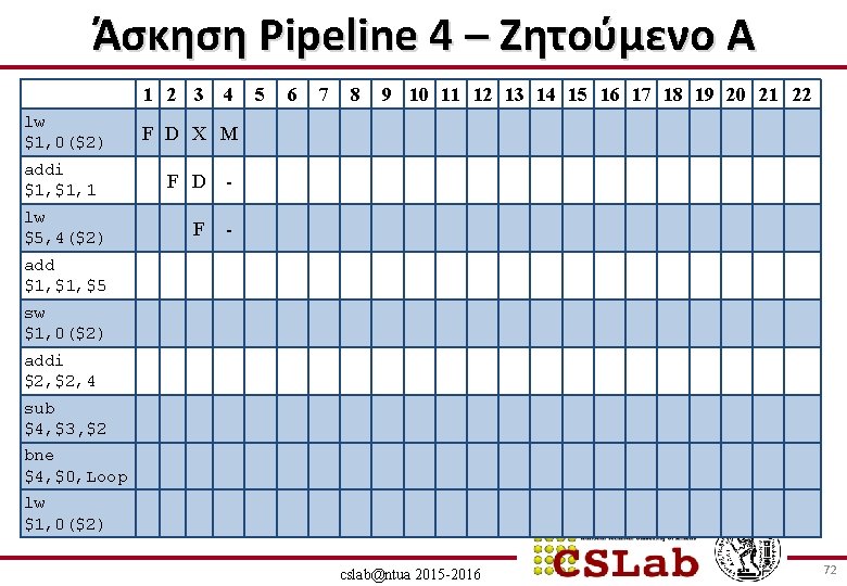Άσκηση Pipeline 4 – Ζητούμενο Α 1 2 3 lw $1, 0($2) addi $1,