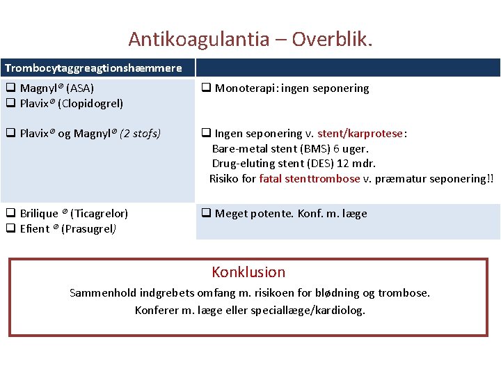 Antikoagulantia – Overblik. Trombocytaggreagtionshæmmere q Magnyl® (ASA) q Plavix® (Clopidogrel) q Monoterapi: ingen seponering