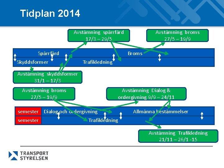 Tidplan 2014 Avstämning spärrfärd 17/3 – 29/5 Spärrfärd Skyddsformer Avstämning broms 27/5 – 19/9