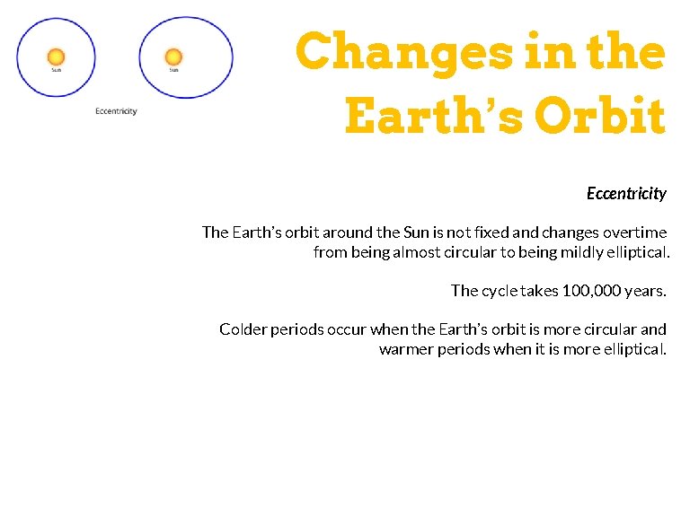 Changes in the Earth’s Orbit Eccentricity The Earth’s orbit around the Sun is not