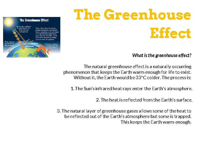 The Greenhouse Effect What is the greenhouse effect? The natural greenhouse effect is a