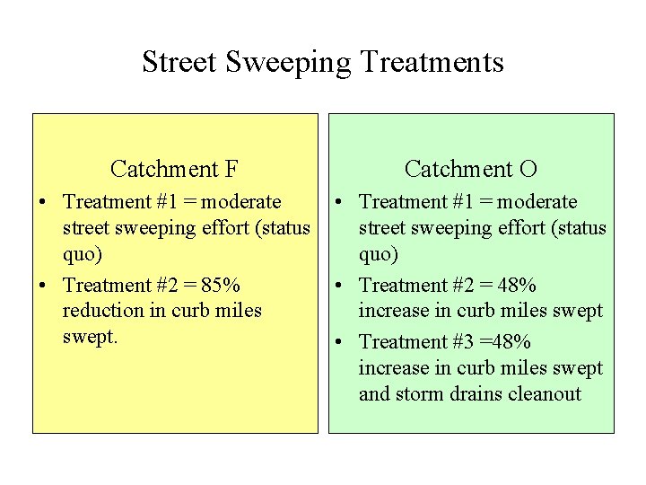 Street Sweeping Treatments Catchment F Catchment O • Treatment #1 = moderate street sweeping
