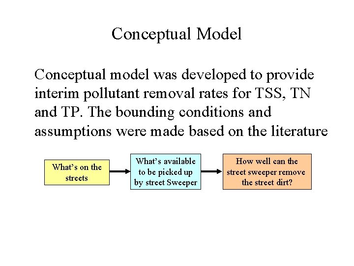 Conceptual Model • Conceptual model was developed to provide interim pollutant removal rates for