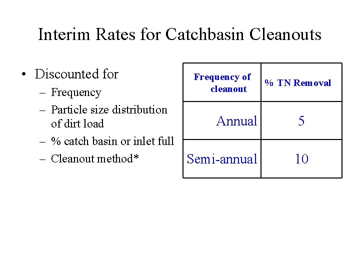 Interim Rates for Catchbasin Cleanouts • Discounted for – Frequency – Particle size distribution