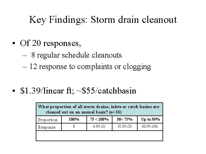 Key Findings: Storm drain cleanout • Of 20 responses, – 8 regular schedule cleanouts