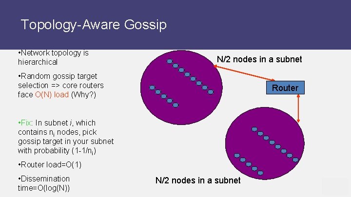 Topology-Aware Gossip • Network topology is hierarchical N/2 nodes in a subnet • Random