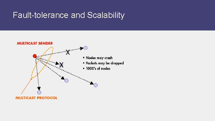 Fault-tolerance and Scalability 