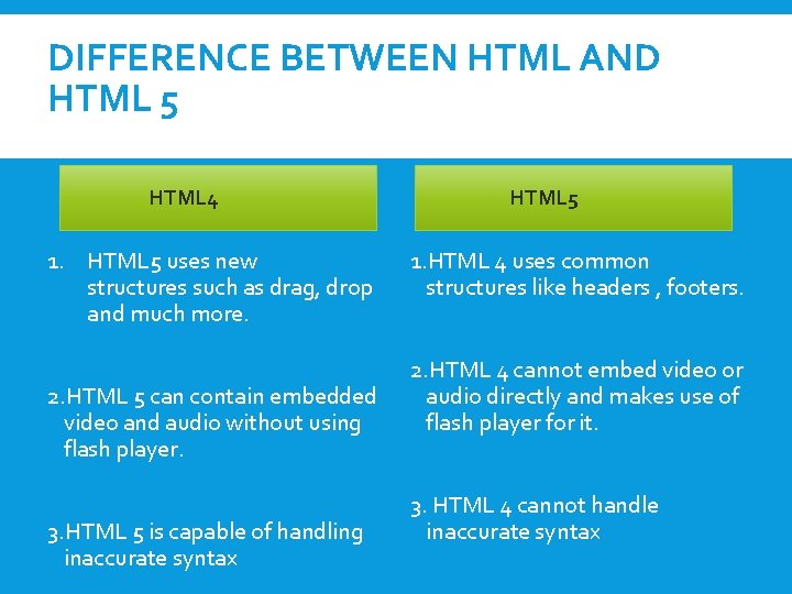 DIFFERENCE BETWEEN HTML AND HTML 5 HTML 4 1. HTML 5 uses new structures