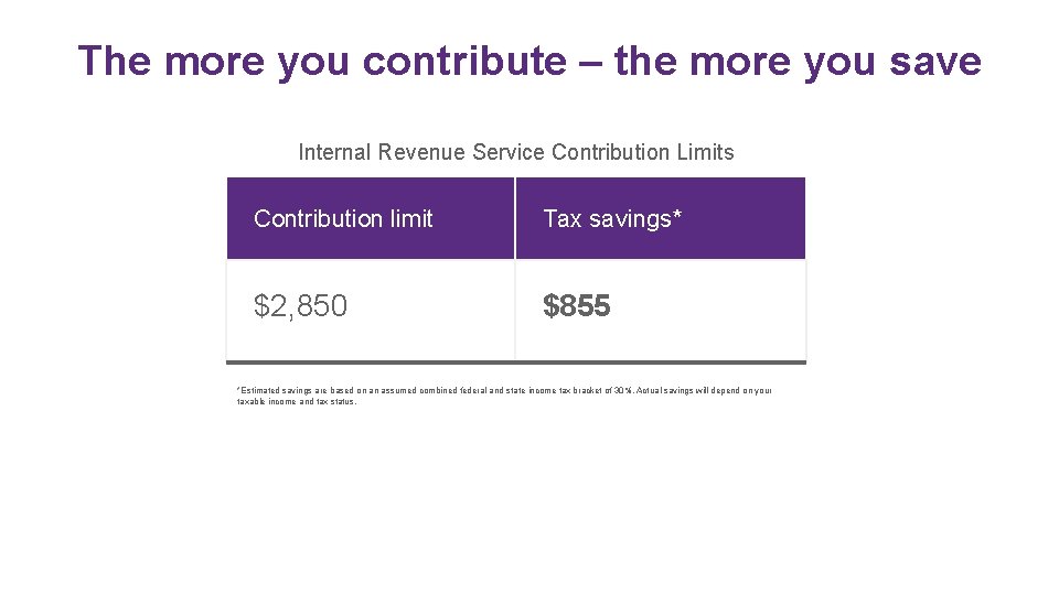 The more you contribute – the more you save Internal Revenue Service Contribution Limits