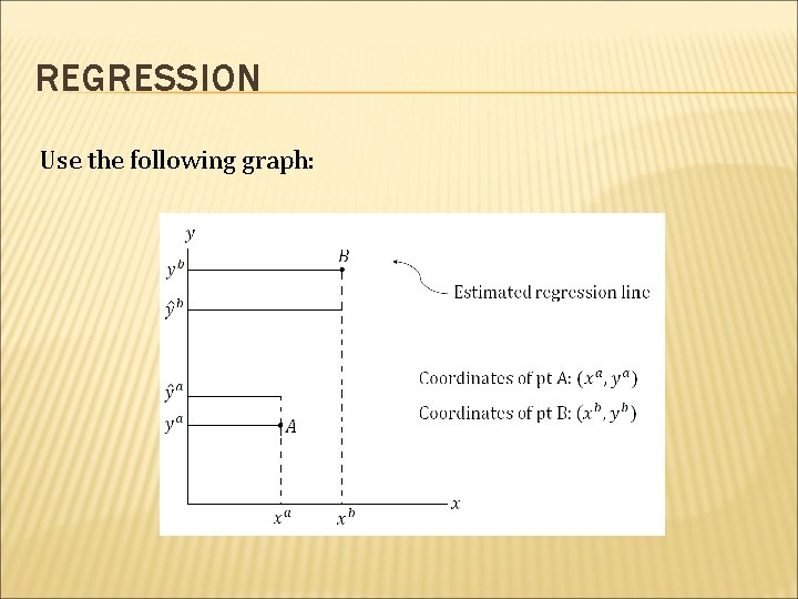 REGRESSION Use the following graph: 