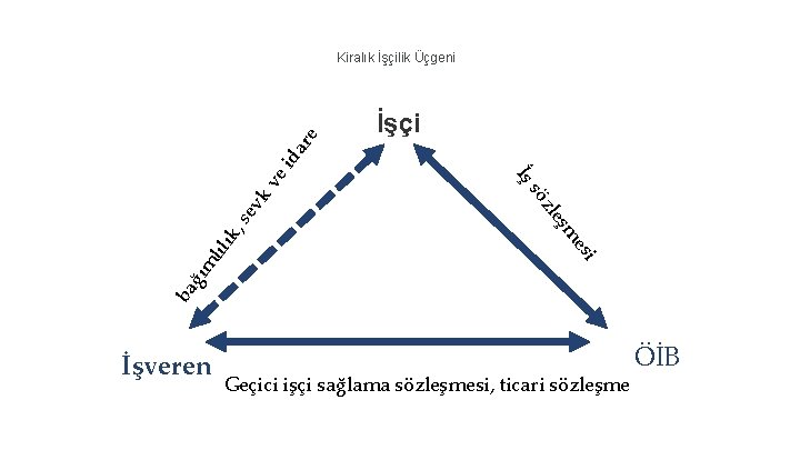 İşçi kv ev , s ba i lıl ık es şm le öz ğı