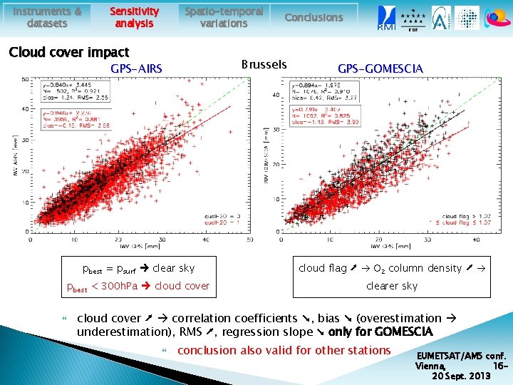 Instruments & datasets Spatio-temporal variations Sensitivity analysis Cloud cover impact Conclusions Brussels GPS-AIRS ROB